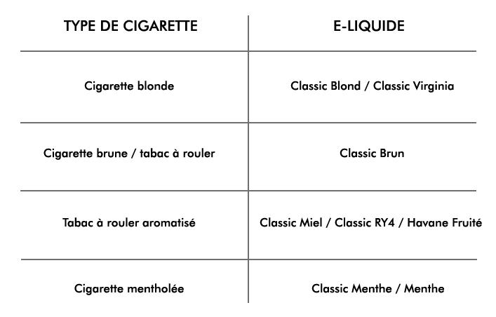 Quel e liquide pour remplacer la cigarette